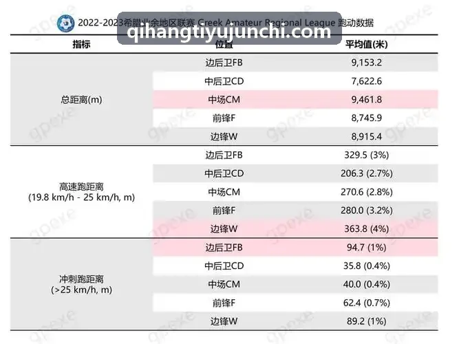 启航体育便携式移动测速与教练战术推车